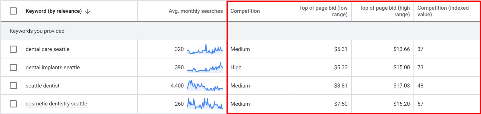 Seo Keyword Research Competition