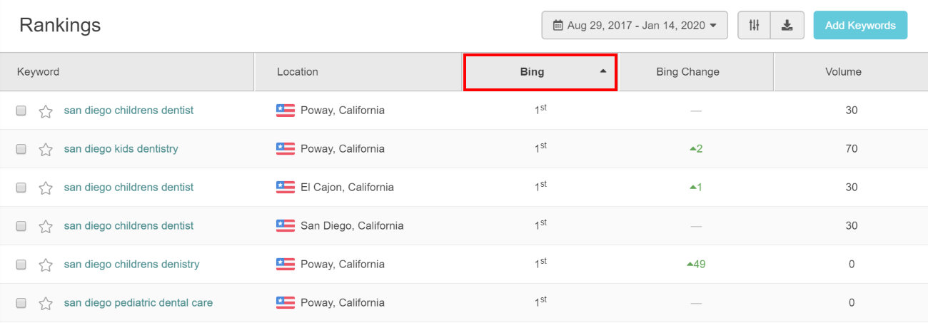 Track Bing Rankings