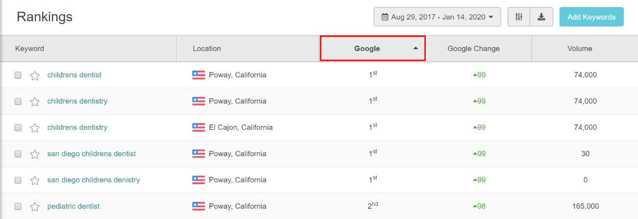 Track Google Rankings