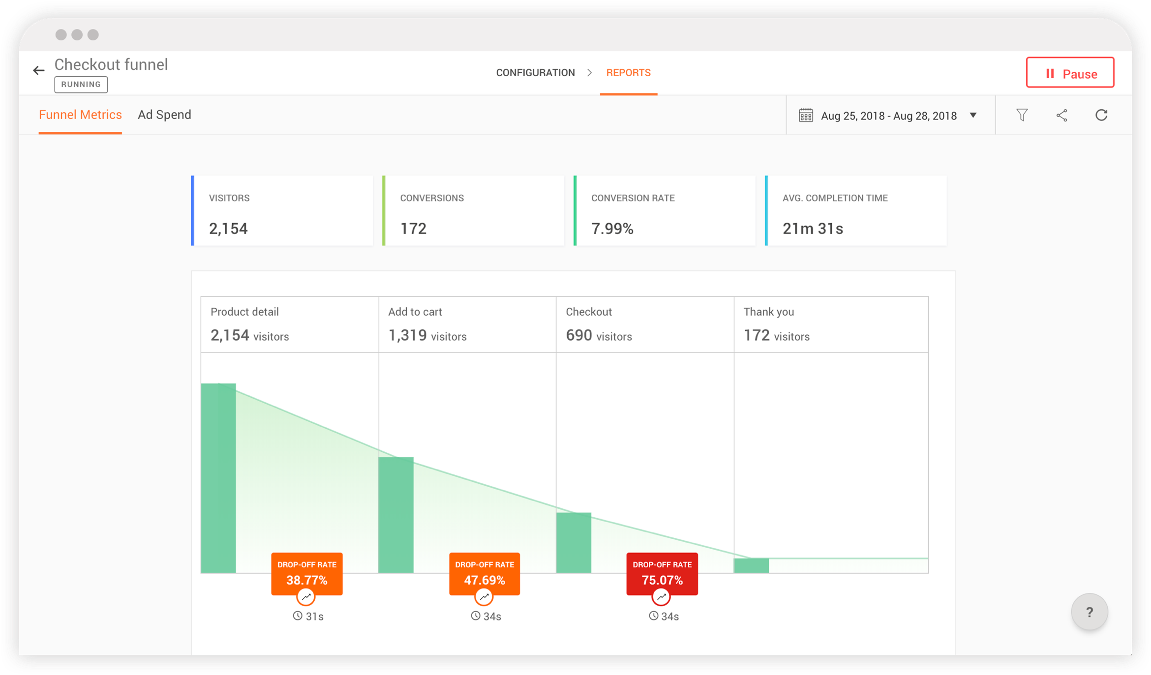 How In-App Surveys Can Help You Reduce Funnel Drop-Off Rate