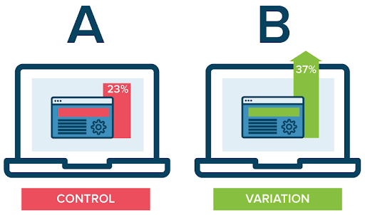 What is Split Testing? 8 Steps to Follow For Your Next Campaign