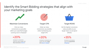 When To Change Your Google Ads Bid Strategy