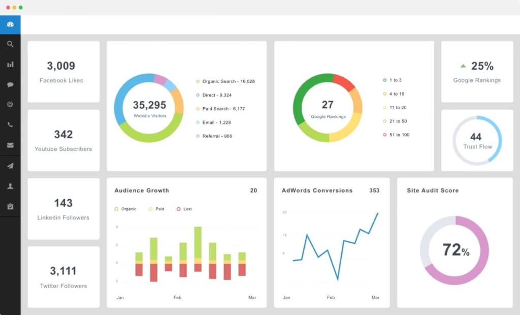 Seo Dashboard