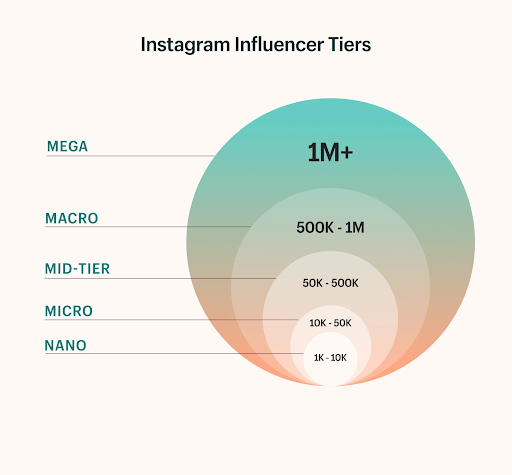 14 Different Ways to Use Video to Drive Growth on Instagram in 2022