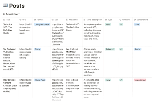 Content Marketing Calendar 2022