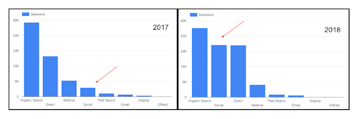 Content Marketing Graph 2022