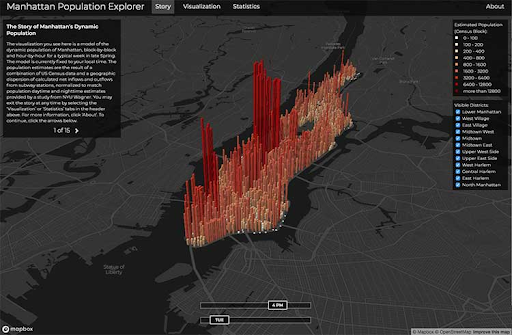 Data Visualization