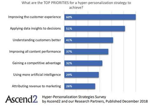 Content Marketing Graph