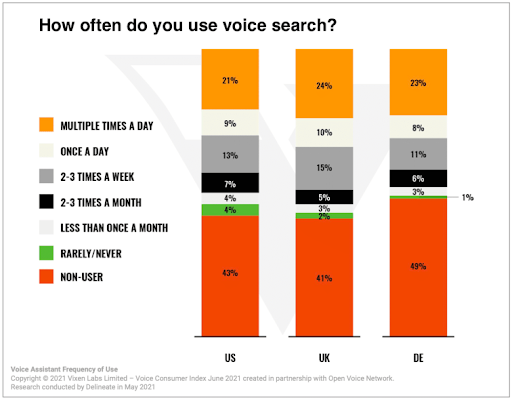 Content Marketing Graph