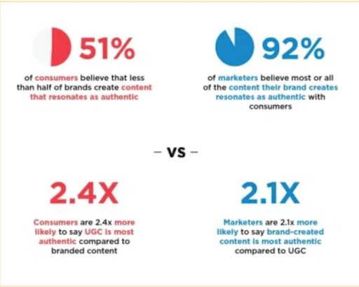 Content Marketing Stats