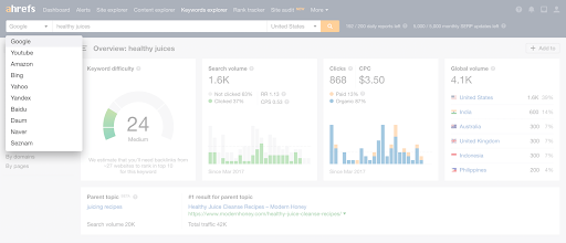 How To Perform Local Seo Keyword Research