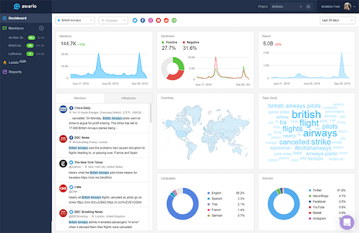 How To Perform Local Seo Keyword Research