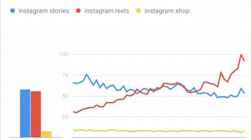 Instagram Graph